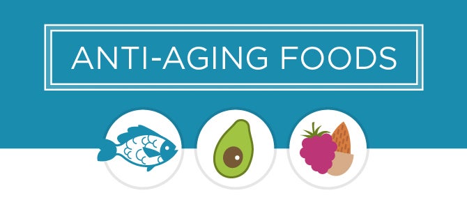 The Best Anti-Aging Foods for Your Diet Anti-Aging Foods Banner